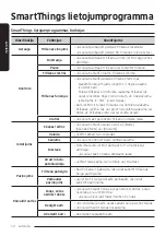 Preview for 54 page of Samsung VR30T85513W/WA User Manual