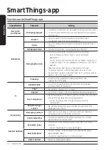 Preview for 162 page of Samsung VR30T85513W/WA User Manual