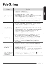 Preview for 199 page of Samsung VR30T85513W/WA User Manual