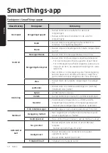 Preview for 234 page of Samsung VR30T85513W/WA User Manual