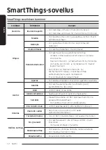 Preview for 252 page of Samsung VR30T85513W/WA User Manual