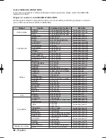 Preview for 94 page of Samsung VR330 - DVD - DVDr/ VCR Combo Manual Del Instrucción