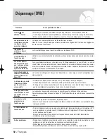 Preview for 92 page of Samsung VR330 - DVD - DVDr/ VCR Combo Manuel D'Instructions