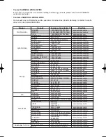 Preview for 98 page of Samsung VR330 - DVD - DVDr/ VCR Combo Manuel D'Instructions