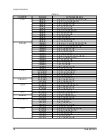 Предварительный просмотр 10 страницы Samsung VR8809 Service Manual