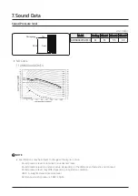 Preview for 36 page of Samsung VRF DVM S2 Technical Data Book