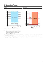 Preview for 39 page of Samsung VRF DVM S2 Technical Data Book