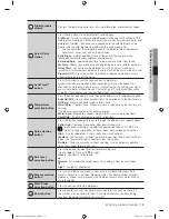 Preview for 15 page of Samsung VRT STEAM WF419AAW User Manual