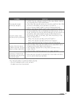 Предварительный просмотр 27 страницы Samsung VS20A95 Series User Manual