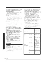 Предварительный просмотр 40 страницы Samsung VS20A95 Series User Manual