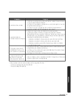 Предварительный просмотр 135 страницы Samsung VS20A95 Series User Manual