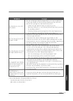 Предварительный просмотр 153 страницы Samsung VS20A95 Series User Manual