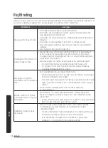 Предварительный просмотр 224 страницы Samsung VS20A95 Series User Manual