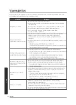 Предварительный просмотр 260 страницы Samsung VS20A95 Series User Manual