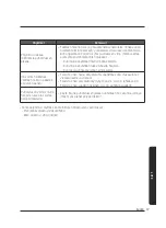 Предварительный просмотр 261 страницы Samsung VS20A95 Series User Manual