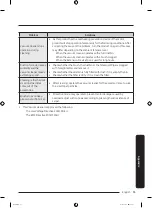 Предварительный просмотр 33 страницы Samsung VS20C95 Series User Manual