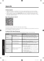 Предварительный просмотр 34 страницы Samsung VS25C97 Series User Manual