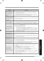 Предварительный просмотр 43 страницы Samsung VS25C97 Series User Manual