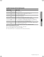 Preview for 15 page of Samsung W/V/S/C/R WF7602NA User Manual