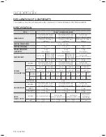 Preview for 18 page of Samsung W/V/S/C/R WF7602NA User Manual