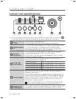 Preview for 28 page of Samsung W/V/S/C/R WF7602NA User Manual