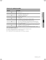 Preview for 35 page of Samsung W/V/S/C/R WF7602NA User Manual