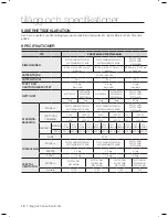 Preview for 38 page of Samsung W/V/S/C/R WF7602NA User Manual