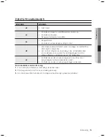 Preview for 55 page of Samsung W/V/S/C/R WF7602NA User Manual