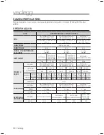 Preview for 58 page of Samsung W/V/S/C/R WF7602NA User Manual