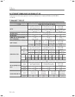 Preview for 78 page of Samsung W/V/S/C/R WF7602NA User Manual