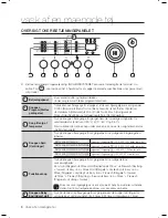 Preview for 88 page of Samsung W/V/S/C/R WF7602NA User Manual