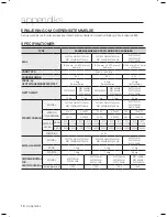 Preview for 98 page of Samsung W/V/S/C/R WF7602NA User Manual