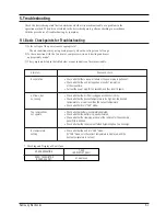 Preview for 22 page of Samsung W0690 Service Manual