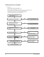 Preview for 25 page of Samsung W0690 Service Manual