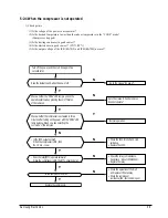 Preview for 26 page of Samsung W0690 Service Manual