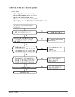 Preview for 28 page of Samsung W0690 Service Manual