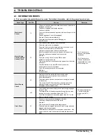 Preview for 21 page of Samsung WA-7000HA PJT Service Manual