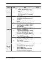 Preview for 22 page of Samsung WA-7000HA PJT Service Manual