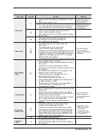 Preview for 23 page of Samsung WA-7000HA PJT Service Manual