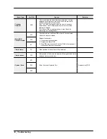 Preview for 24 page of Samsung WA-7000HA PJT Service Manual