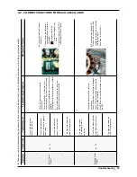 Preview for 25 page of Samsung WA-7000HA PJT Service Manual