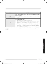 Preview for 41 page of Samsung WA R526 Series User Manual