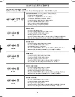 Предварительный просмотр 7 страницы Samsung WA1065D1 User Manual