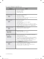 Предварительный просмотр 20 страницы Samsung WA10F5S3 User Manual