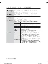 Preview for 12 page of Samsung WA10F5S5 User Manual