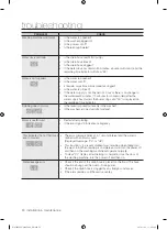 Предварительный просмотр 24 страницы Samsung WA10G9 User Manual