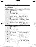 Preview for 32 page of Samsung WA10H7200G series User Manual