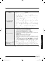 Preview for 35 page of Samsung WA10J571 Series User Manual