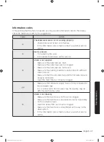 Preview for 37 page of Samsung WA10J571 Series User Manual