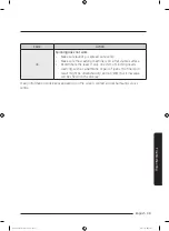 Preview for 39 page of Samsung WA10J571 Series User Manual